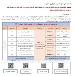 مژده به مادران؛ نتایج طرح “منتظران پاسخ” ثبت‌احوال اعلام شد!