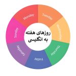 آموزش جذاب روزهای هفته به انگلیسی و فارسی همراه با تلفظ صوتی 🗓️