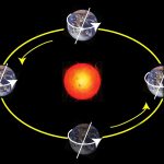 (ویدیو) دو نمای متفاوت از حرکت زمین به دور خورشید در یک سال