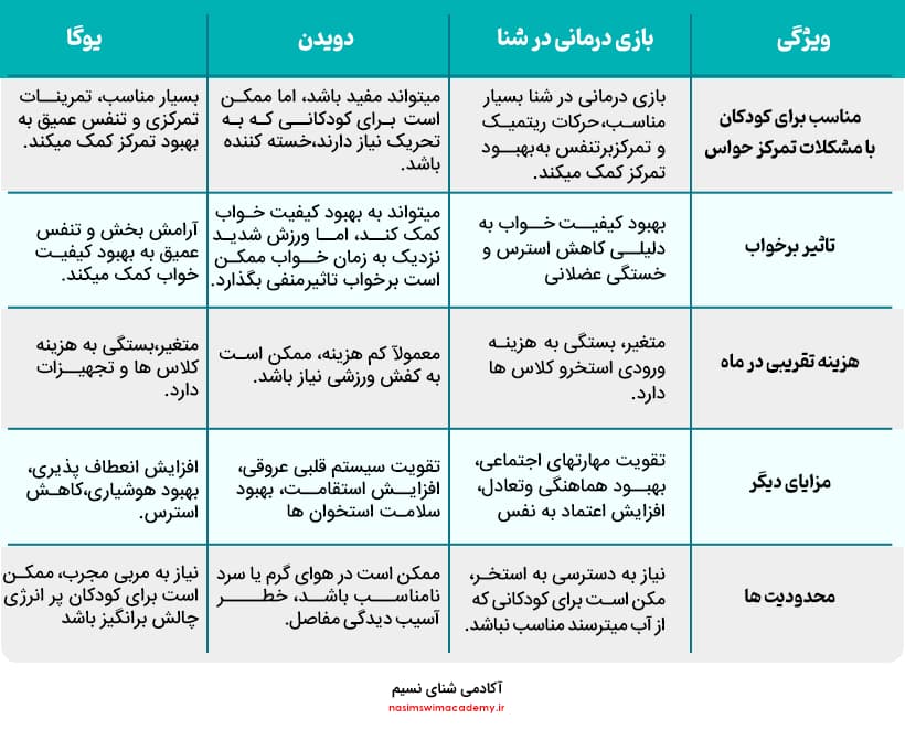 بازی درمانی از نظر درمانگران