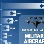 رتبه بندی قوی ترین نیروهای هوایی جهان در سال ۲۰۲۵ (+ اینفوگرافی)