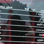 قیمت دلار امروز 11 خرداد 1404 / دلار در تله مذاکرات گرفتار شد – تجارت نیوز