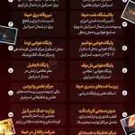 تمام مناطقی که ایران در اسرائیل کوبیده است / عکس
