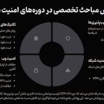 10 دوره برتر آموزش امنیت شبکه فارسی؛ مقایسه و معرفی