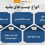 انواع چسب بخیه مناسب برای درمان زخم‌های سطحی • مجله تصویر زندگی