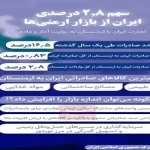 سهم ۲.۸ درصدی ایران از بازار ارمنی‌ها