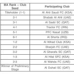 سید تراکتور در لیگ نخبگان آسیا مشخص شد