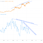 هشدار تحلیلگران از افت فعالیت آدرسهای شبکه بیت کوین هشدار تحلیلگران از افت فعالیت آدرسهای شبکه بیت کوین