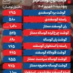 قیمت گوشت قرمز امروز 20 شهریور 1404 + جدول