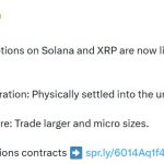 سولانا و ریپل از سوی CME و CFTC چراغ سبز دریافت کردند