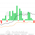 شروع طوفانی صندوق‌های ETF‌ بیت کوین در ماه اکتبر