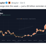 مایکل سیلور از خرید بیت کوین در سقف قیمت بازار صرف‌نظر کرد!