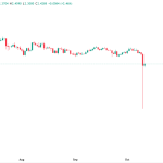 قیمت ریپل شدیدترین افت روزانه چند سال اخیر خود را ثبت کرد