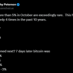تحلیل‌گر بازار کریپتو: افت بیش از ۵درصدی بیت‌ کوین در ماه اکتبر نادر است