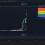 ارز دیجیتال زِ‌ی‌کش تنها بازمانده سقوط کریپتو؛ بازگشت کامل به اوج قبل از ریزش!