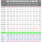 بازگشت سرمایه به ETFهای بیت‌ کوین و اتریوم پس از سیگنال کاهش نرخ بهره از سوی پاول