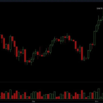 حمایت روانی ۱۰۰ هزار دلاری بیت کوین در کانون توجه معامله‌گران