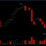 نشانه‌های نزولی در ساختار کوتاه مدت نمودار بیت‌ کوین پررنگ‌تر شد