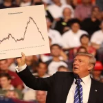 خسارت ۱۴ میلیارد دلاری به اقتصاد آمریکا