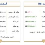 قیمت سکه از ۱۱۷ میلیون تومان هم گذشت/ هر گرم طلای ۱۸ عیار چند؟
