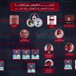 انتشار جزئیات شبکه جاسوسی وابسته به آمریکا، اسرائیل و عربستان در یمن