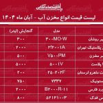 لیست قیمت انواع مخزن آب در بازار / مخزن آب ۵۰۰ لیتری، ۲۰۰۰ لیتری و…. چند شد؟ + جدول آبان ماه ۱۴۰۴