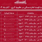 لیست قیمت اجاره مسکن در عظیمیه / رهن و اجاره آپارتمان ۲ خوابه در عظیمیه چقدر هزینه دارد؟ + جدول آبان ماه ۱۴۰۴ لیست قیمت اجاره مسکن در عظیمیه / رهن و اجاره آپارتمان ۲ خوابه در عظیمیه چقدر هزینه دارد؟ + جدول آبان ماه ۱۴۰۴