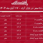 قیمت دنا پلاس اوج گرفت / افزایش ۱۸۰ میلیون تومانی دنا در بازار آزاد + جدول قیمت دنا پلاس اوج گرفت / افزایش ۱۸۰ میلیون تومانی دنا در بازار آزاد + جدول