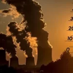 انتشار دی اکسید کربن ناشی از سوخت‌های فسیلی در سال ۲۰۲۵ به بالاترین حد خود رسید