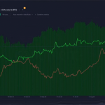هشدار پلتفرم سنتیمنت: نهنگ‌های بازار در حال فروش عمده بیت کوین هستند