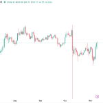 جهش ۱۷ درصدی لایت کوین؛ مقاومت ۱۰۶ دلاری در آستانه شکست جهش ۱۷ درصدی لایت کوین؛ مقاومت ۱۰۶ دلاری در آستانه شکست