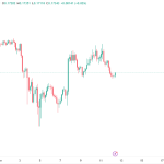 وضعیت بحرانی دوج‌ کوین و احتمال سقوط تا ۰,۱۶ دلار
